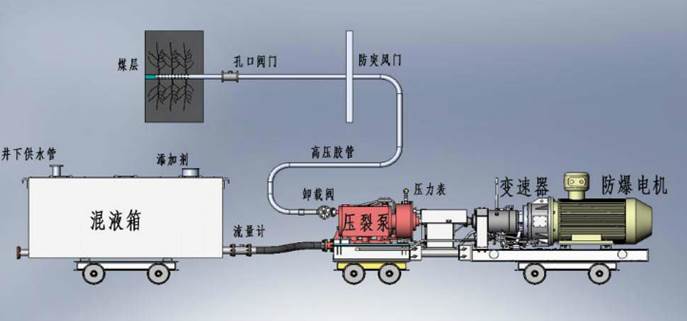 扒肥逼操低频高压脉动注水防治煤与瓦斯突出技术